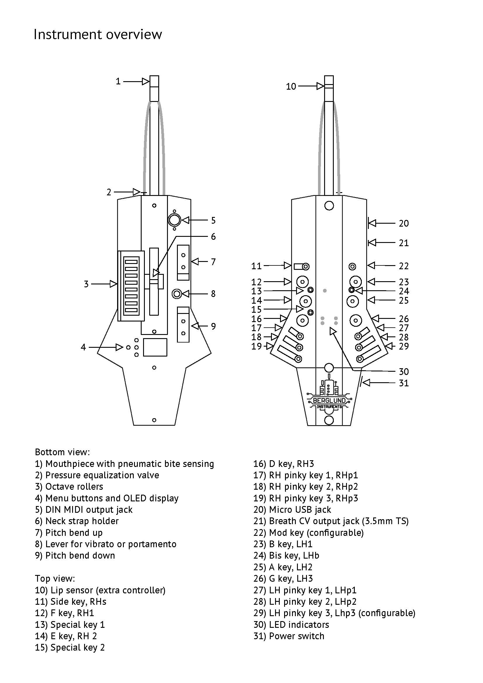 Touches et accès du NuRAD